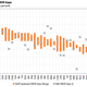 1) Sorted by the mid-point of the staff-assessed gap.2) EBA REER gap is defined as the average of index- and level-based regressions.